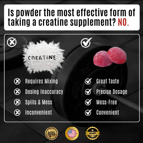 EKKO Creatine Gummies 300 Gummies 3RD Party Tested